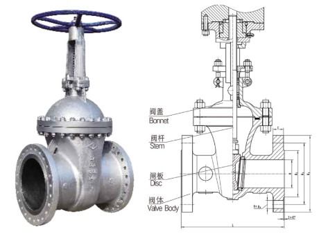 ANSI API Rising Stem Flanged Gate Valve 125LB Cast Iron 4 Inch Low Pressure
